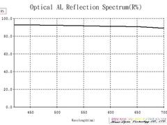 Optical AL Reflection Mirror Product Photo