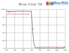 IR cut filter 710  Product Photo