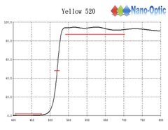 Magenta Filter 460-635  Product Photo