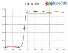 Yellow Filter 530  Product Photo