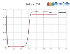 Yellow Filter 550  Product Photo