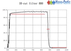 IR cut filter 880  Product Photo