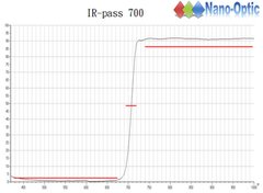IR pass filter 700  Product Photo