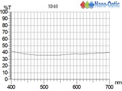 Neutral Density filter 40% Product Photo