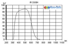 IR Absorbtion Filter Product Photo