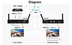Wireless HDMI KVM USB Extender Product Photo