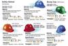 Safety Helmet & Bump Cap 